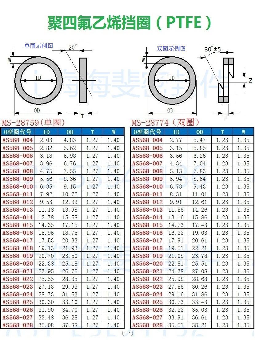 三.橡胶挡圈产品规格尺寸及公差表